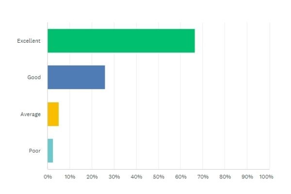 Barracudas Oct survey registration and collection