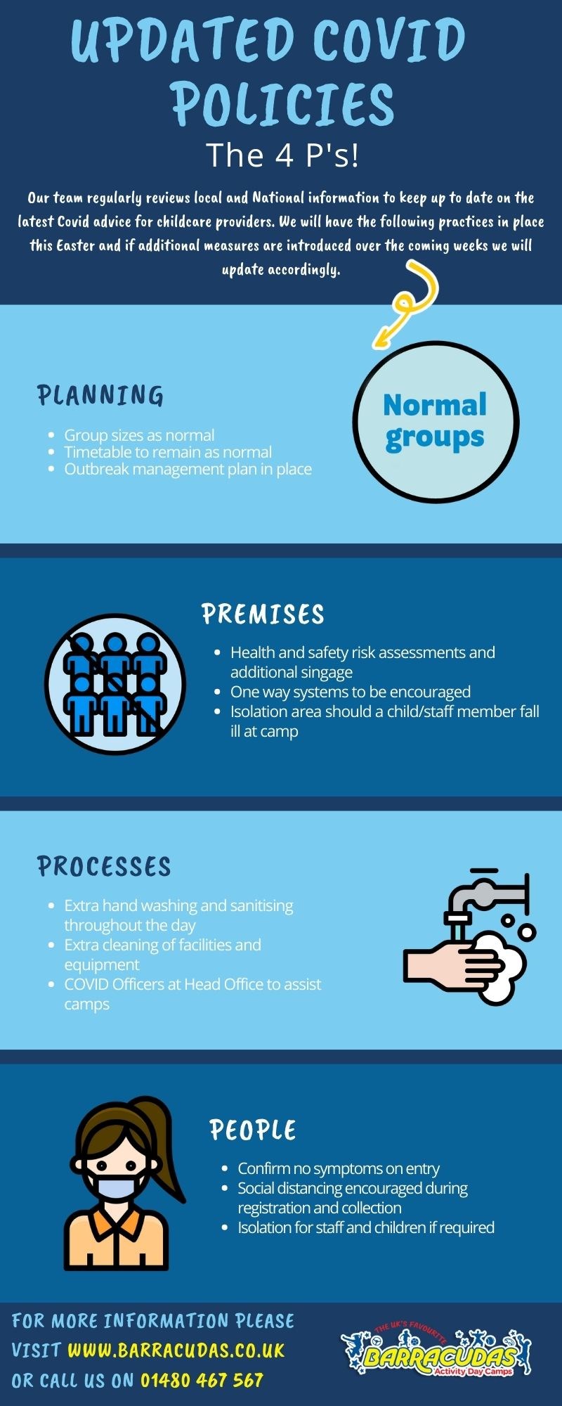 Barracudas COVID policies infographic