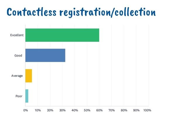 Barracudas contactless registration